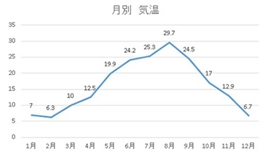 気温 (°C)