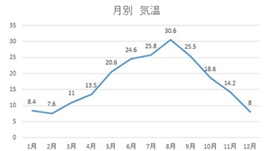 気温 (°C)