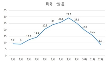 気温 (°C)