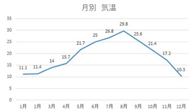 気温 (°C)